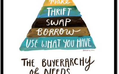 A Buying Hierarchy